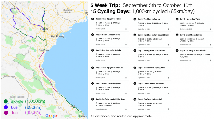 15 Days Of Cycling From Danang To SaPa